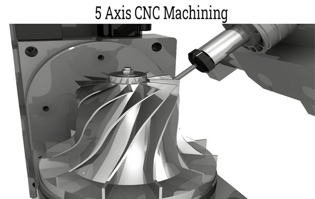 Top 5-axis Machining Manufacturers and Suppliers in America