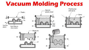 Top Vacuum Mold Casting Manufacturers and Suppliers in Europe.jpg